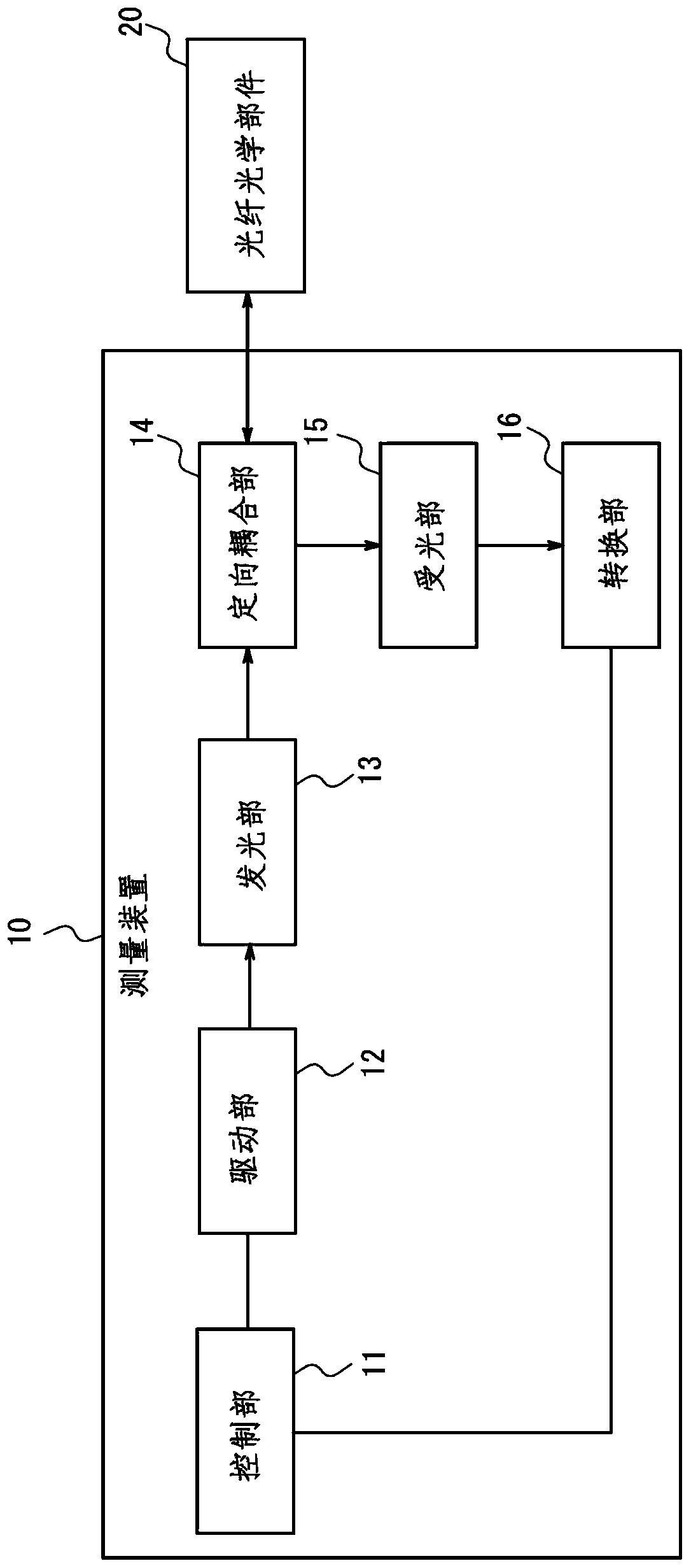 Measuring device and measuring method