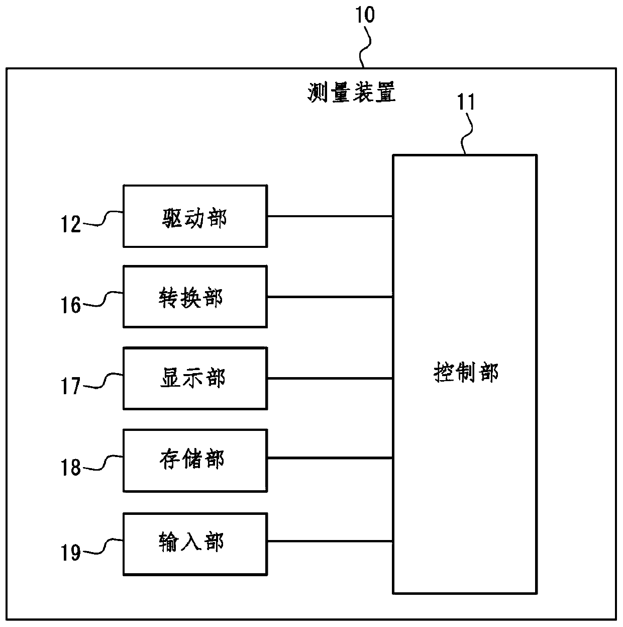 Measuring device and measuring method