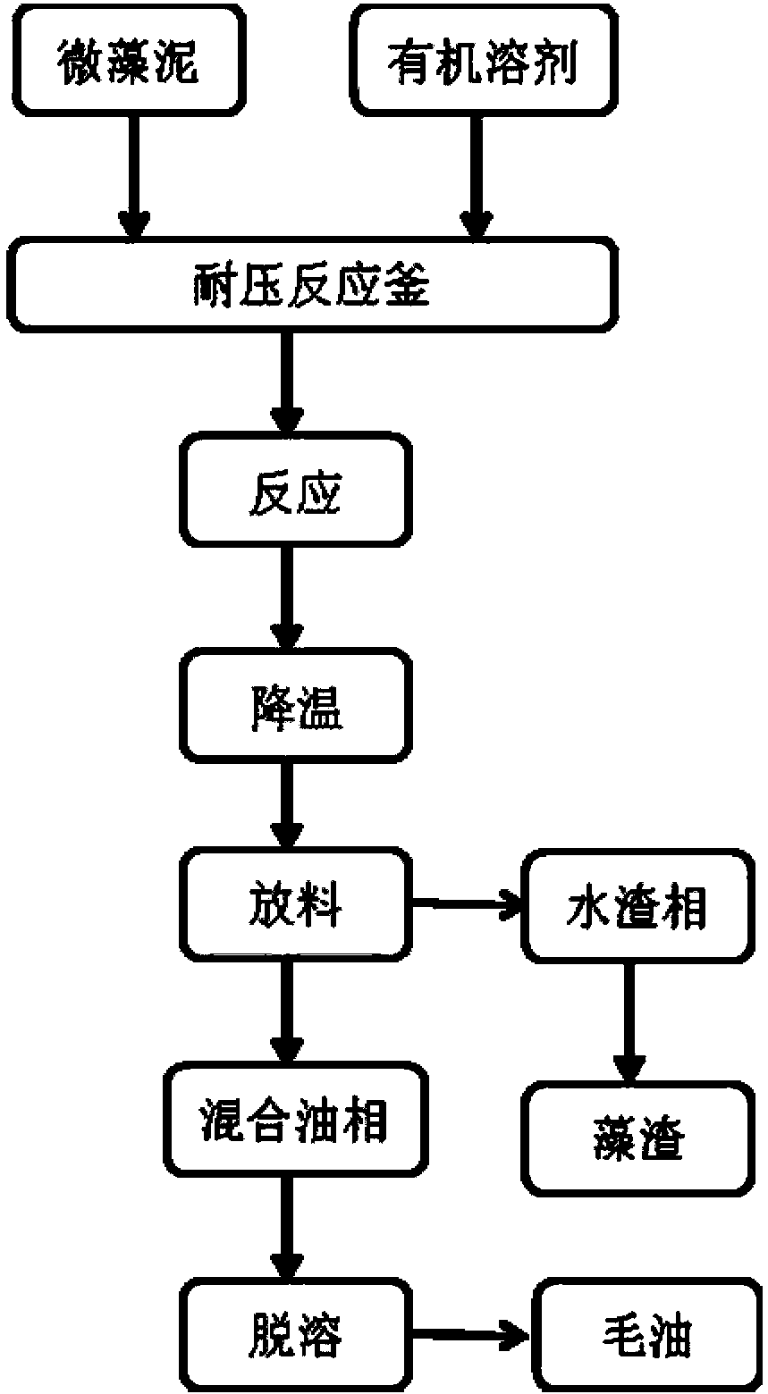 Method for extracting wet algae oil