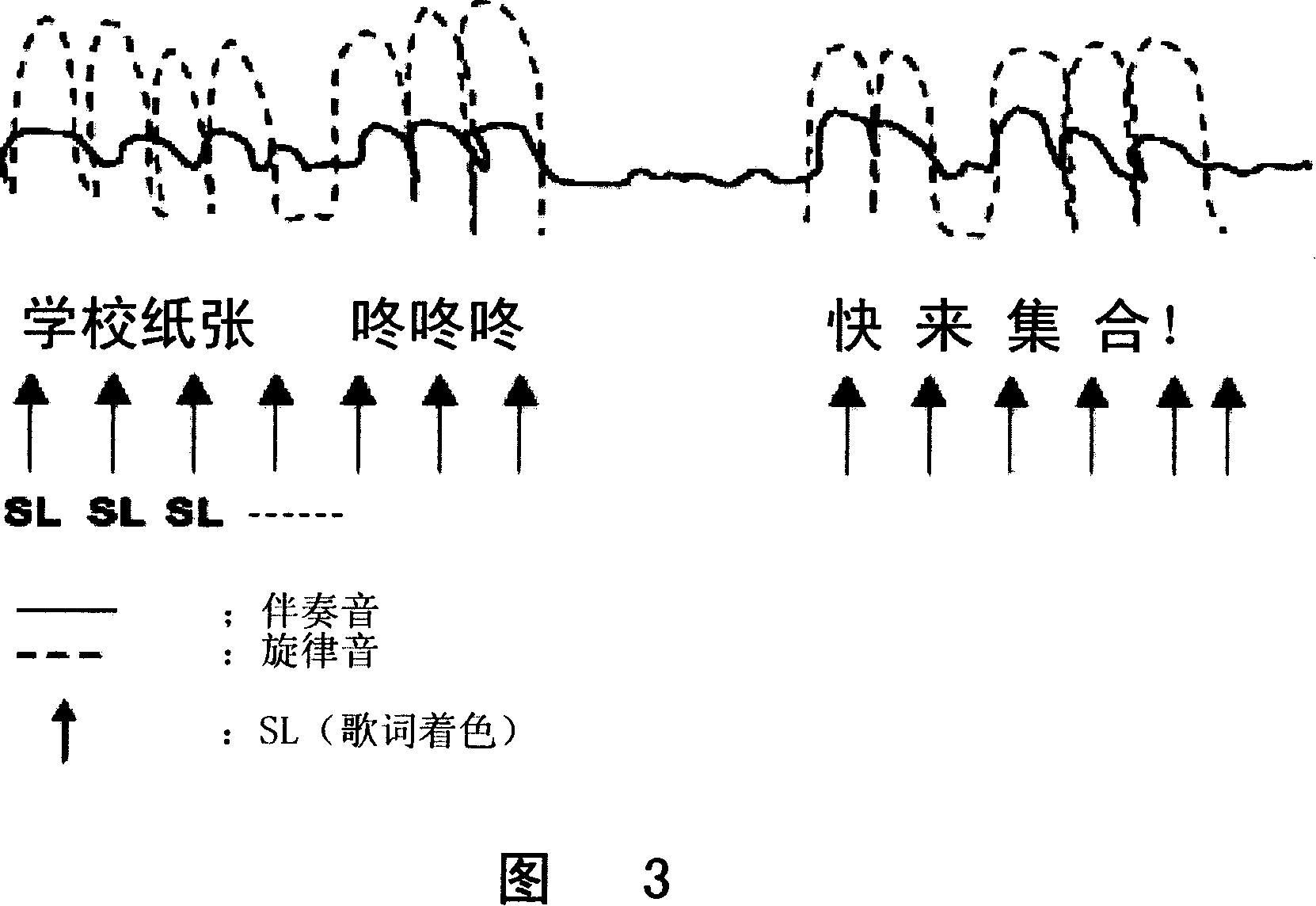 Melody playing method for karaoke system