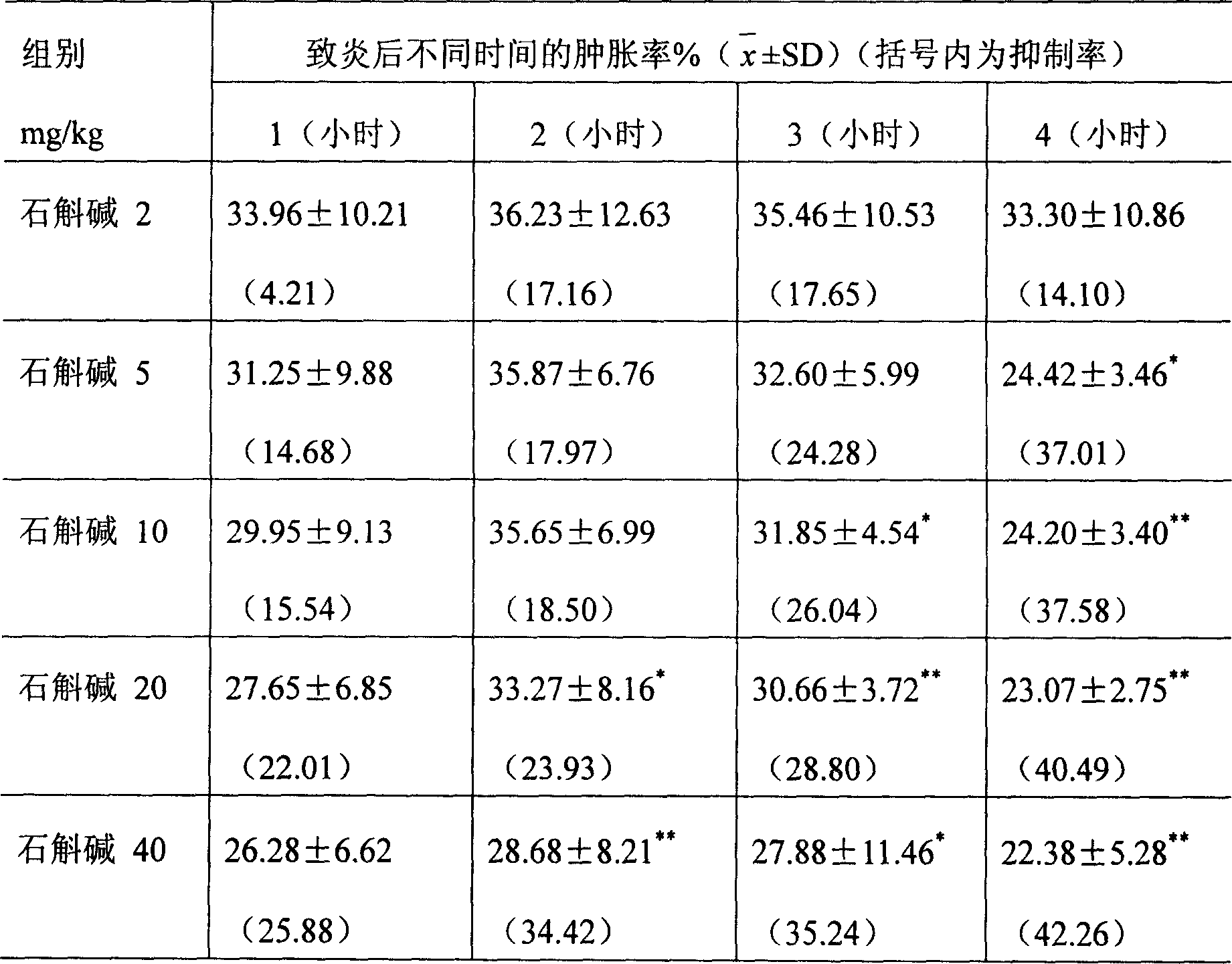 New application of dendrobine