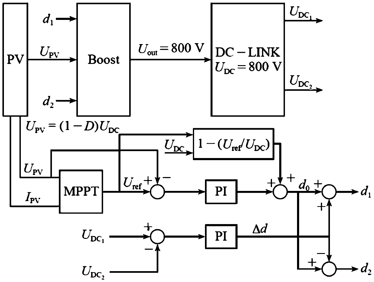 20kW three-level photovoltaic grid-connected inverter