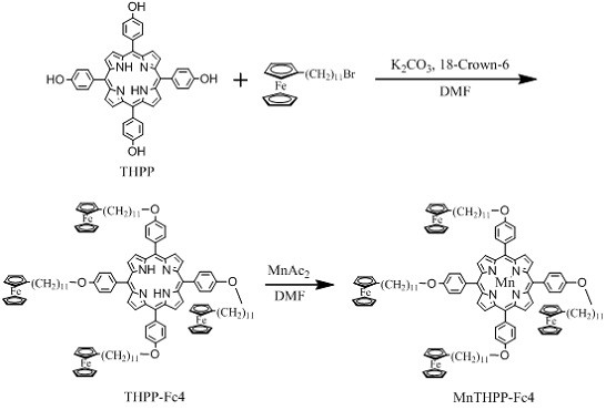 A kind of supercapacitor of manganese porphyrin compound, preparation method and application thereof