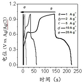 A kind of supercapacitor of manganese porphyrin compound, preparation method and application thereof