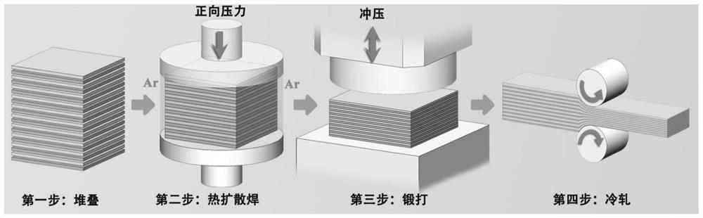 Micro-nano layer-shaped copper/copper alloy composite board and preparation method thereof