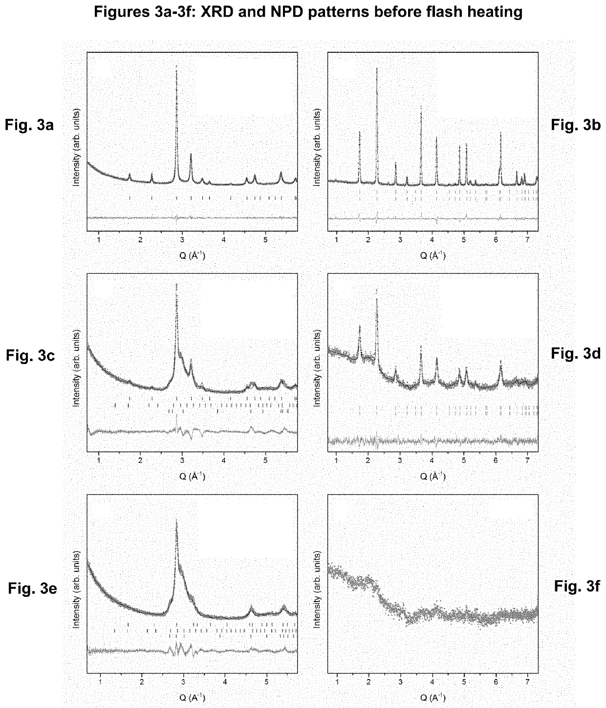 MnAl ALLOY, PARTICLES THEREOF, AND METHOD FOR PRODUCTION