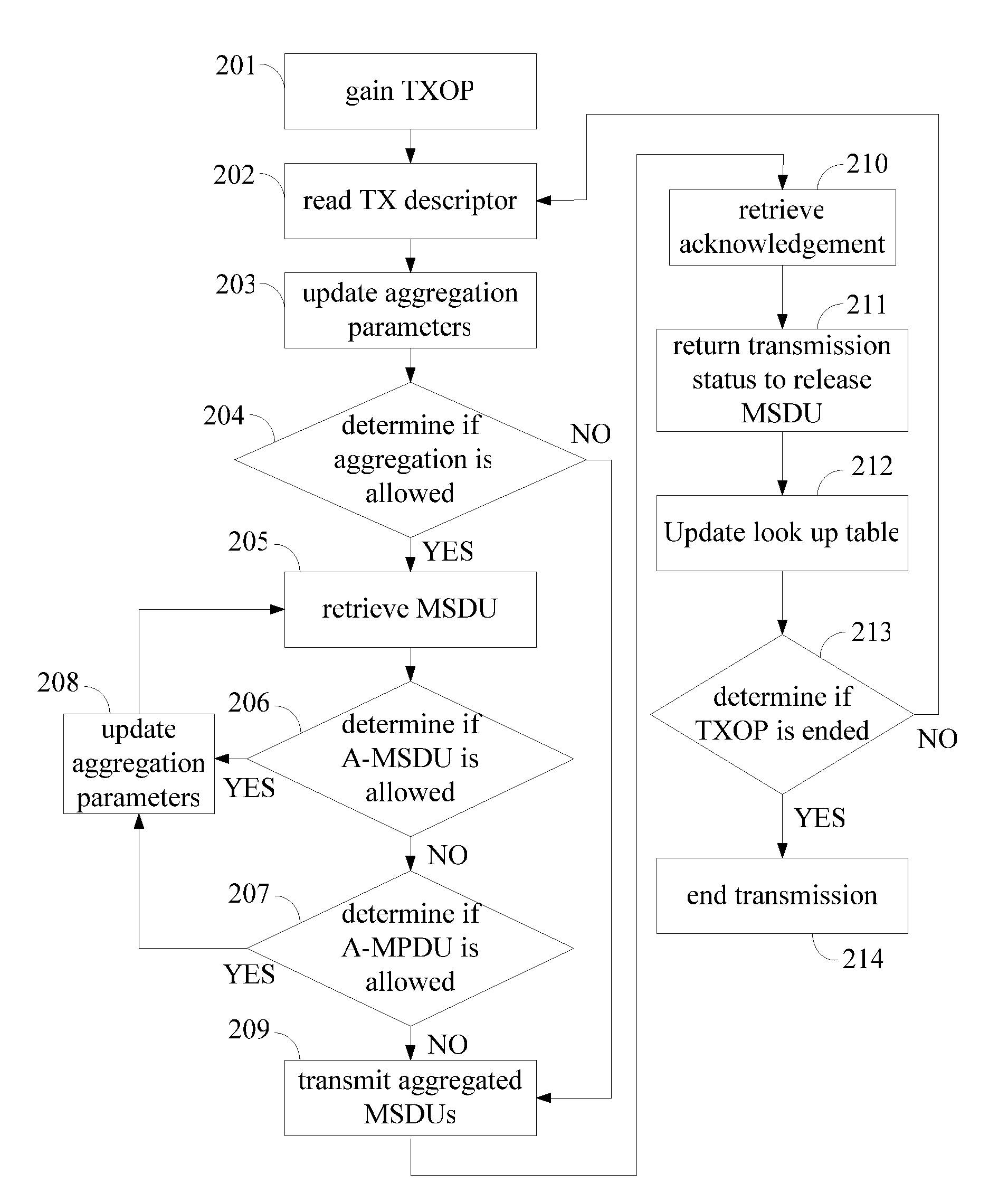 Wireless Transmission Method, Apparatus, And System