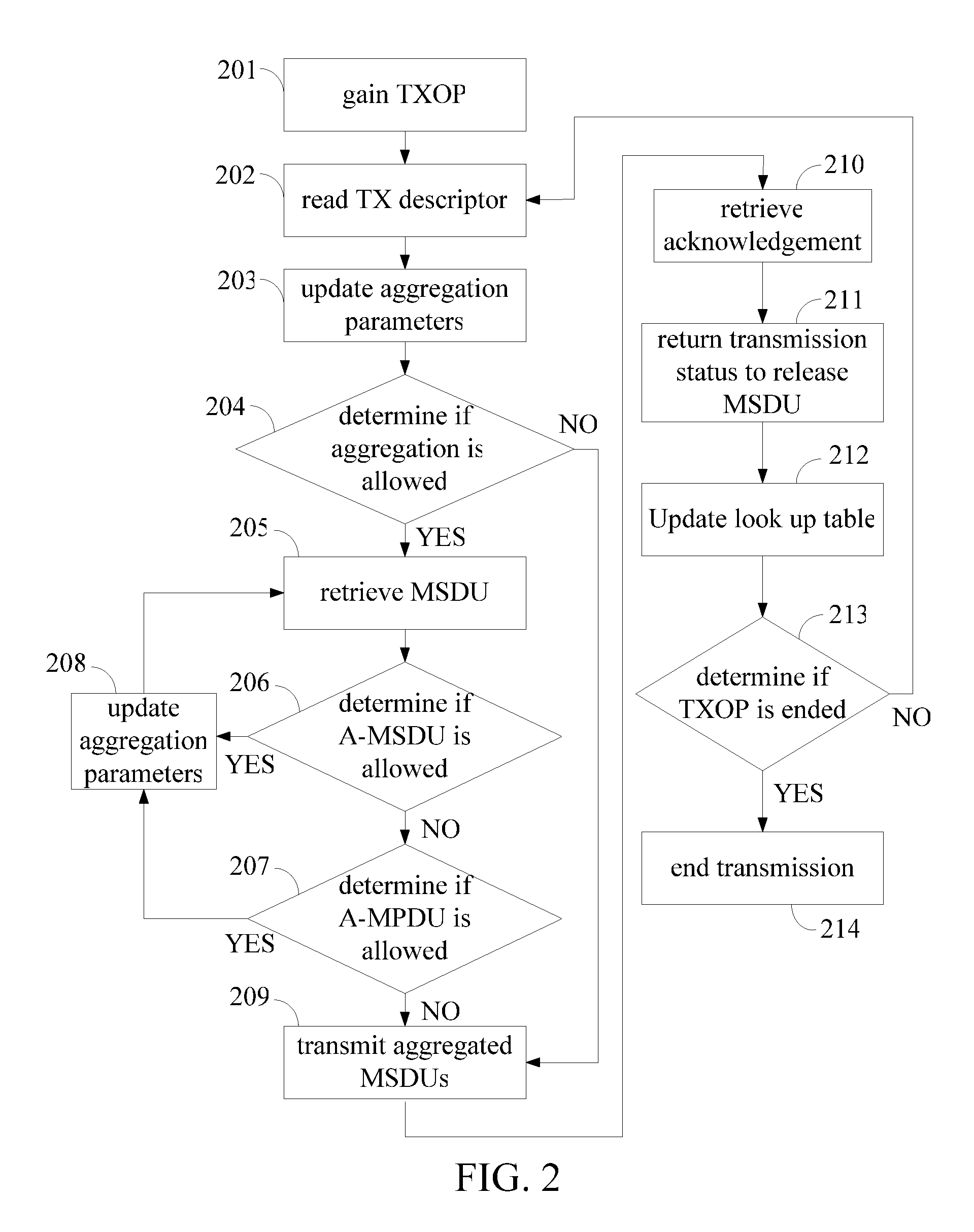 Wireless Transmission Method, Apparatus, And System