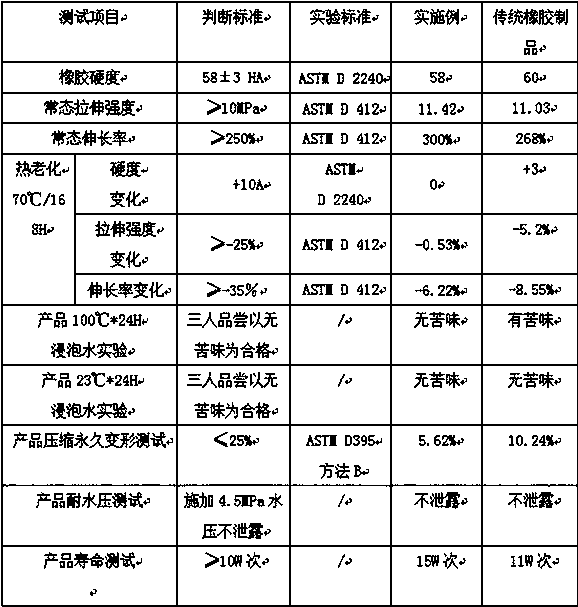 Ethylene-propylene-diene monomer rubber sealing membrane for water dispenser and production process thereof