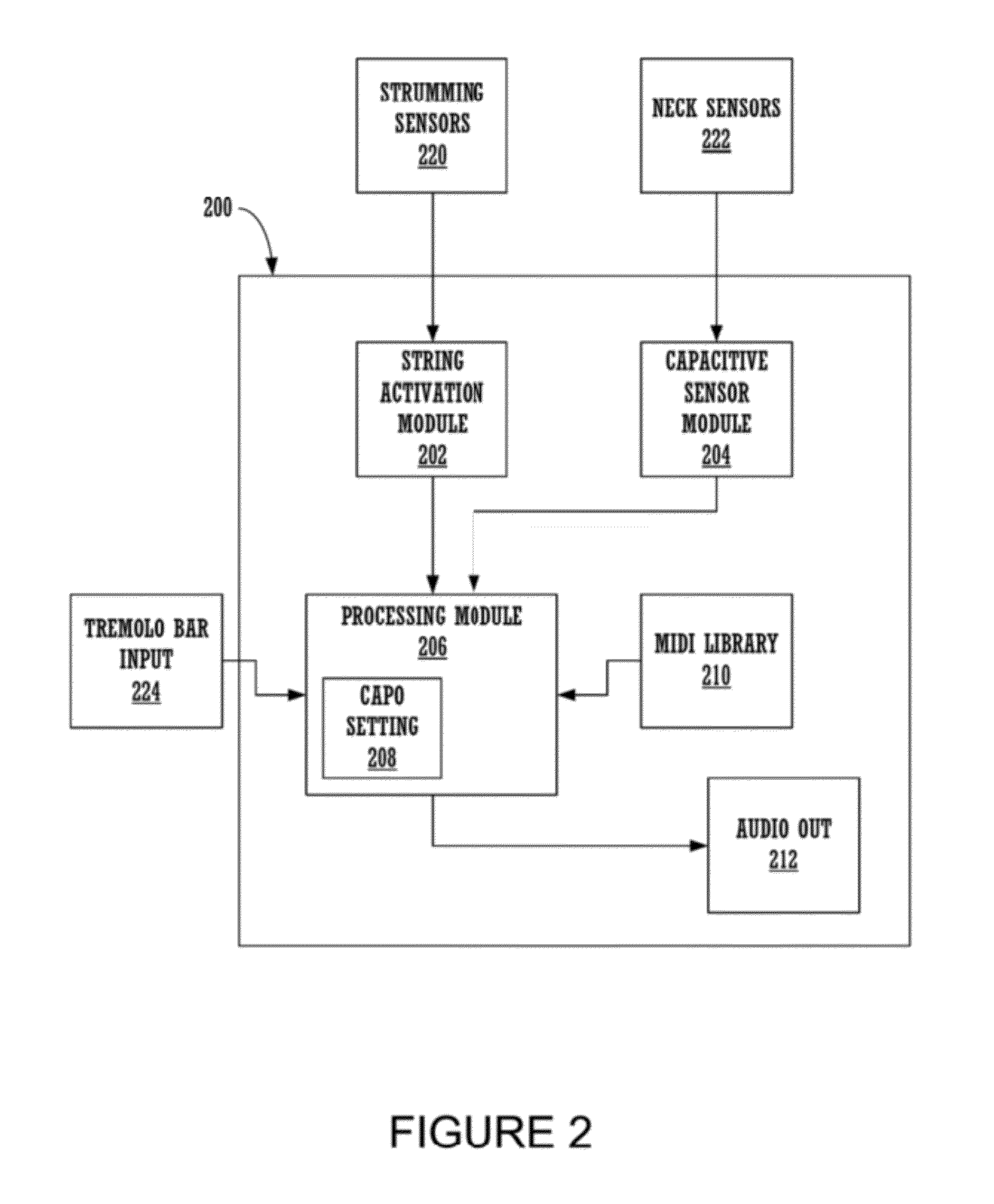 Methods and systems to process input of stringed instruments