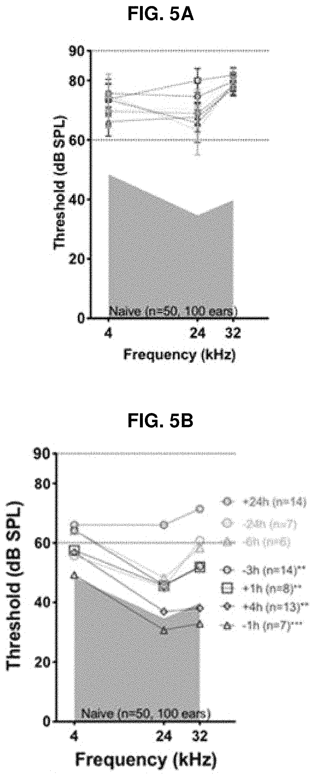 Methods of otoprotection against platinum-based antineoplastic agents