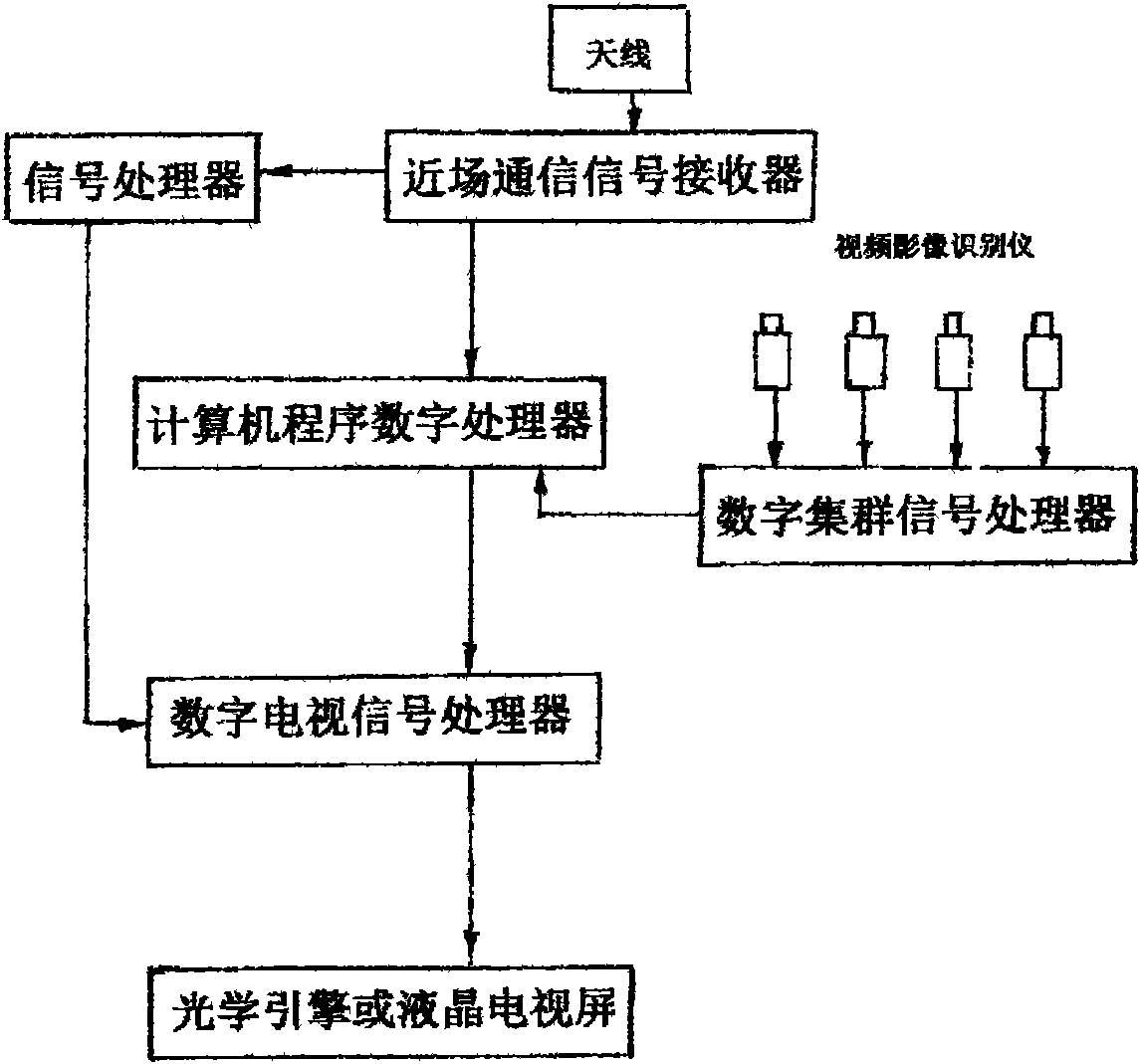 Multichannel man-machine interaction table surface television