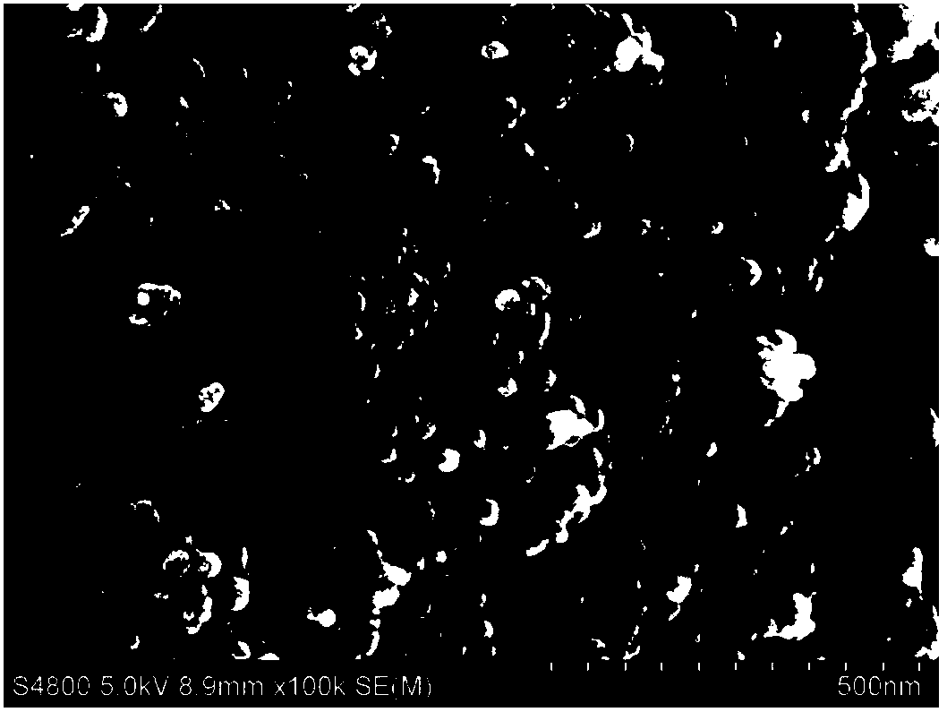 Efficient magnetic near infrared composite nanometer catalyst and preparation method thereof