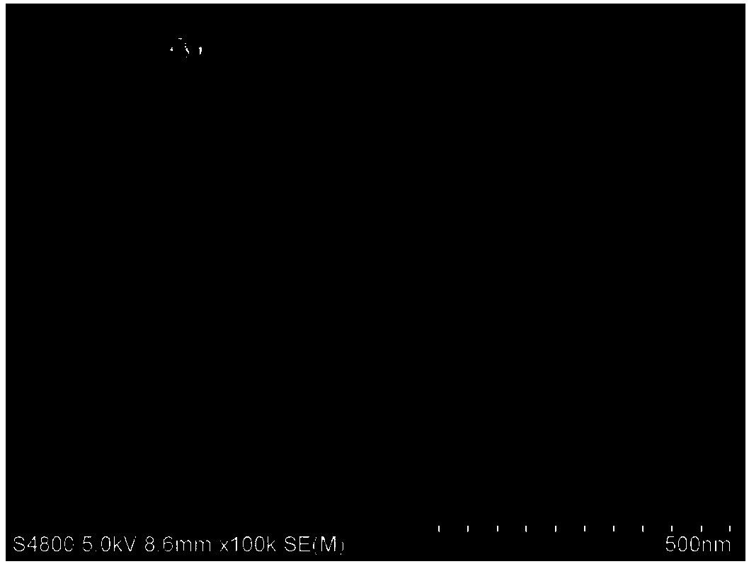 Efficient magnetic near infrared composite nanometer catalyst and preparation method thereof