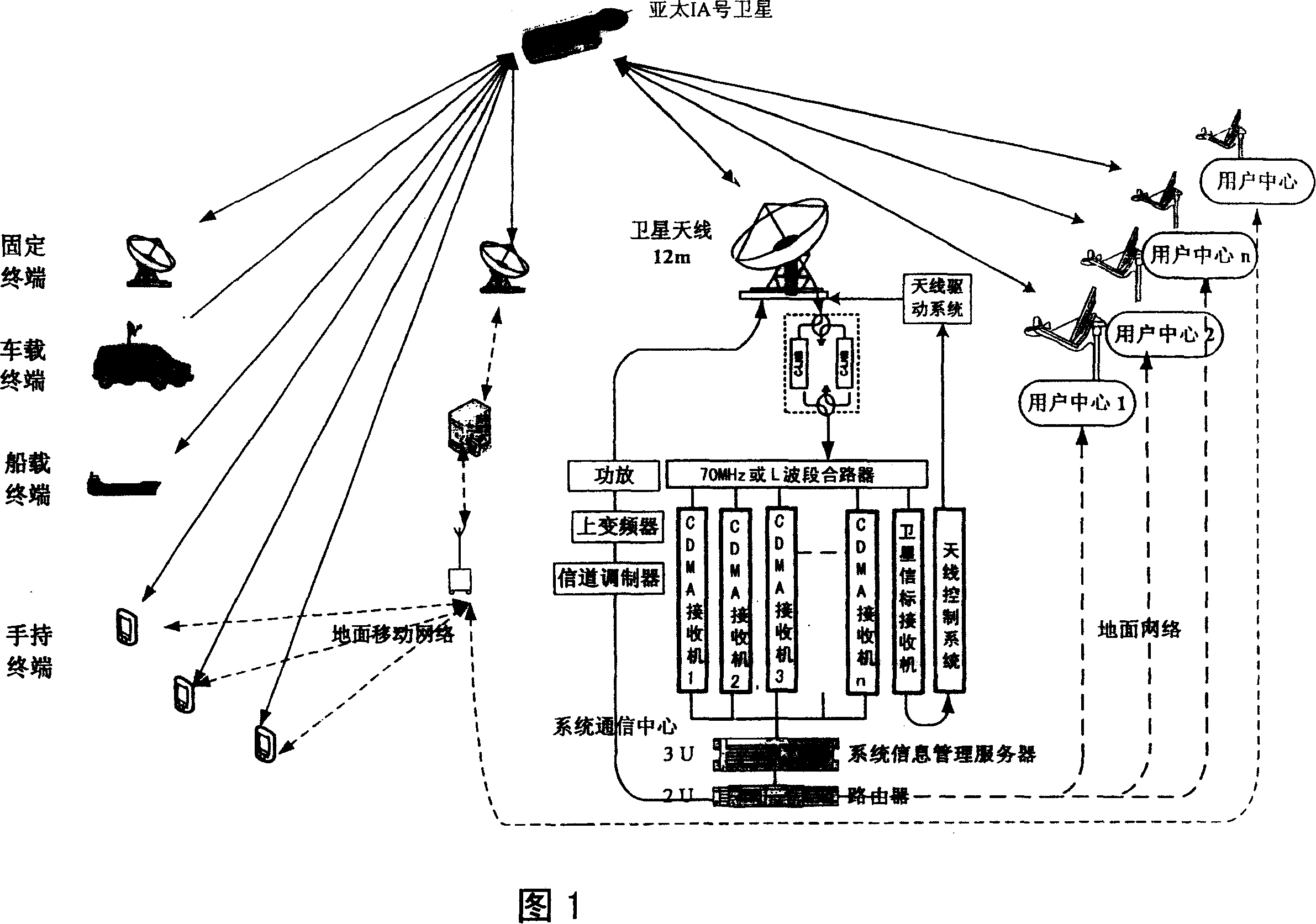 Integration of navigation and communication based on time location and status information