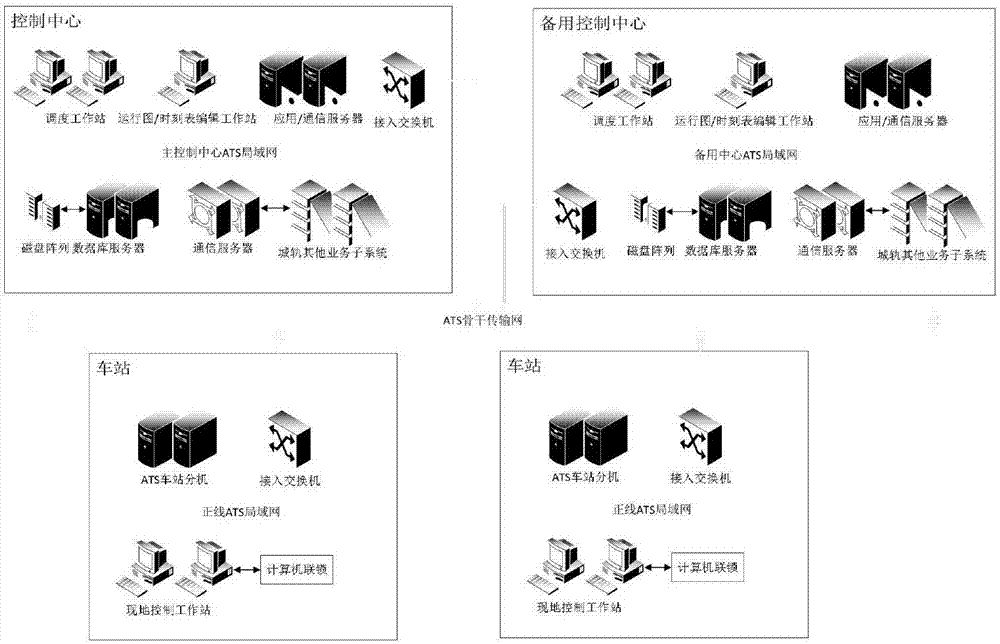 Novel urban rail transit signal ATS system based on cloud platform