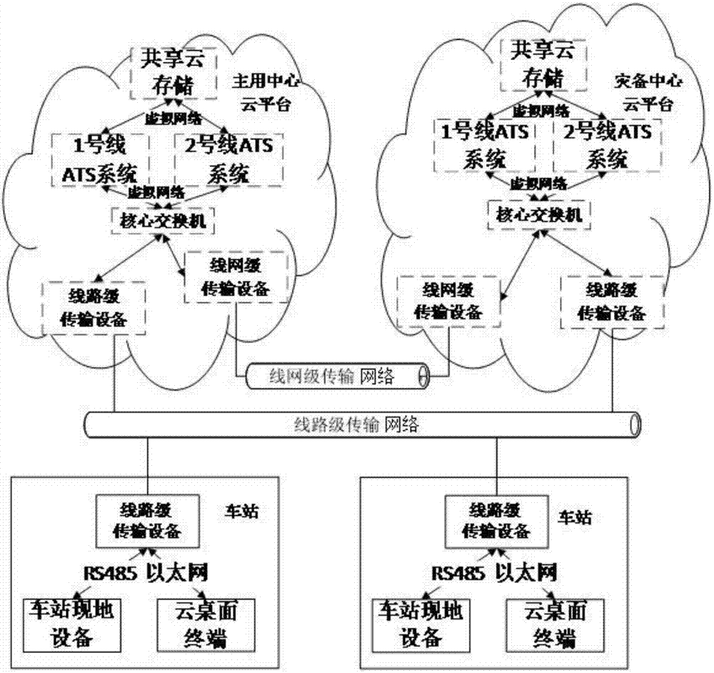 Novel urban rail transit signal ATS system based on cloud platform