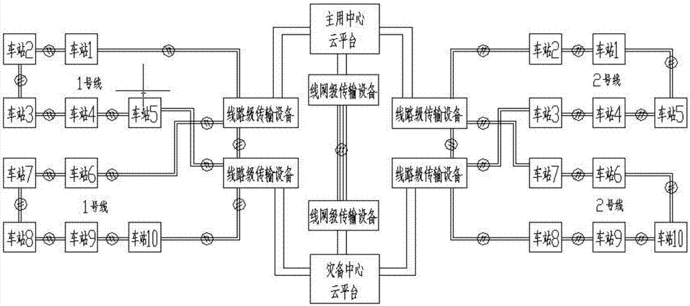 Novel urban rail transit signal ATS system based on cloud platform