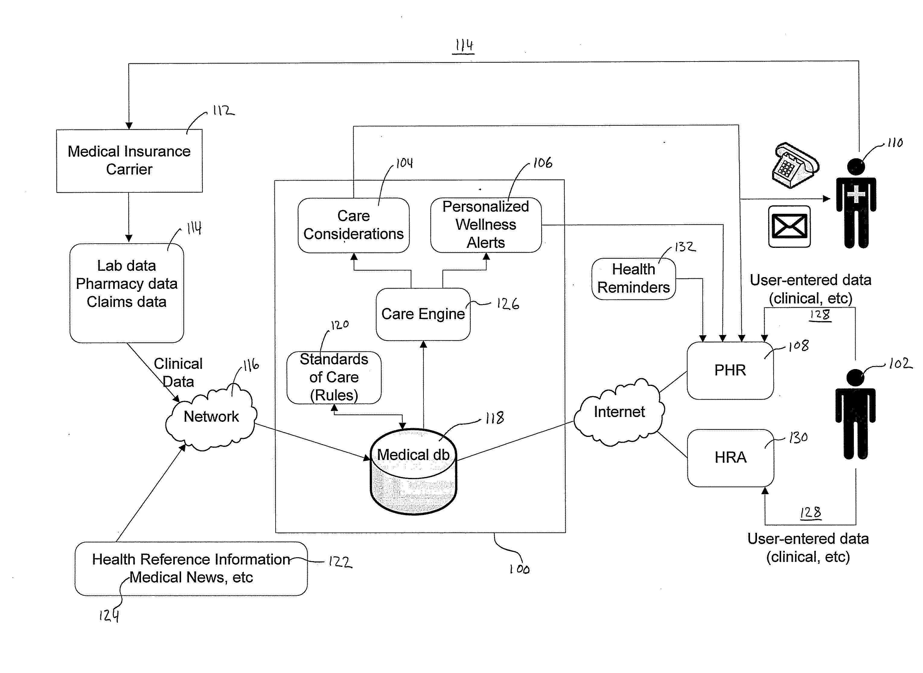 System and method for communicating health care alerts via an interactive personal health record