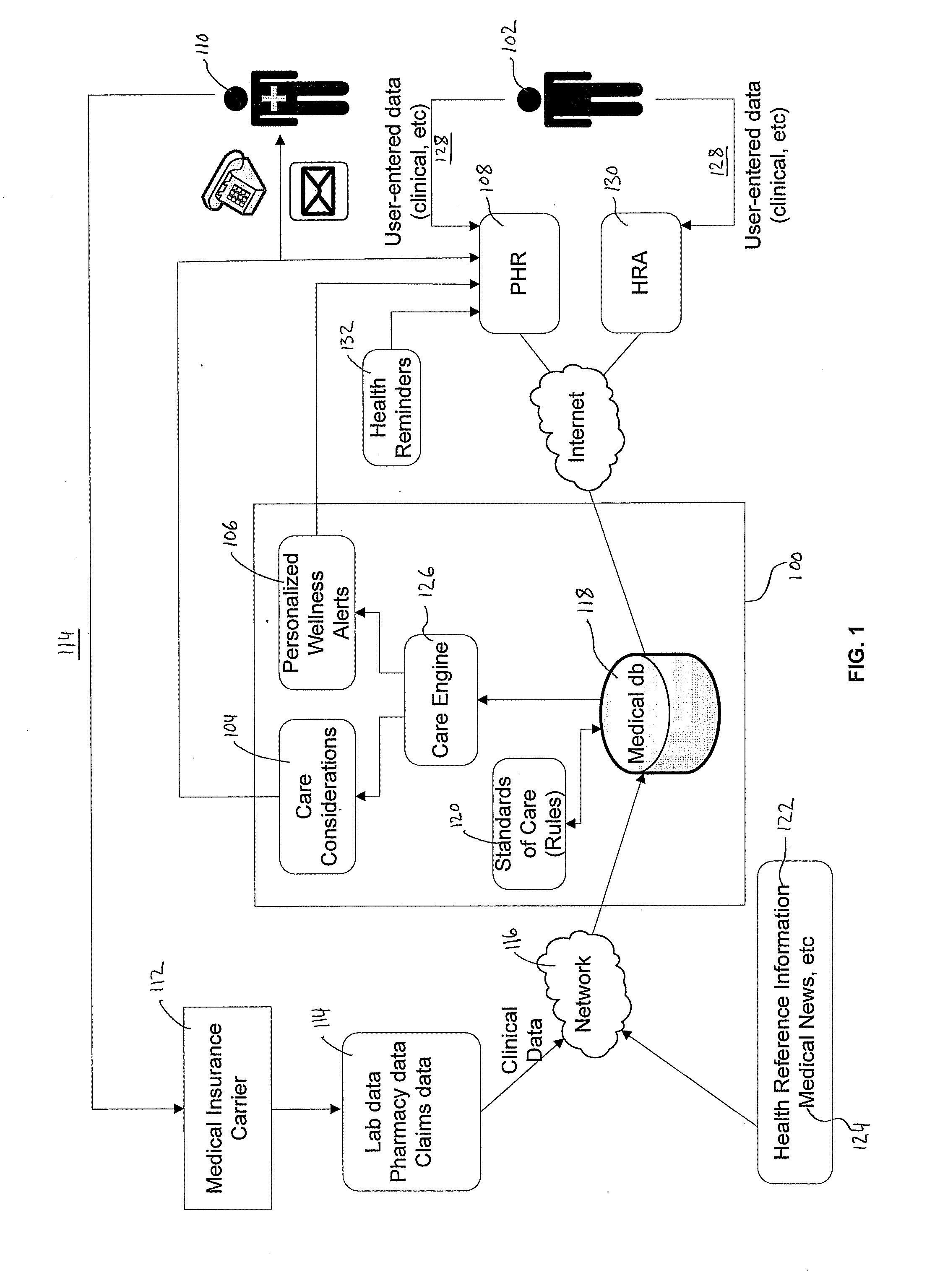 System and method for communicating health care alerts via an interactive personal health record