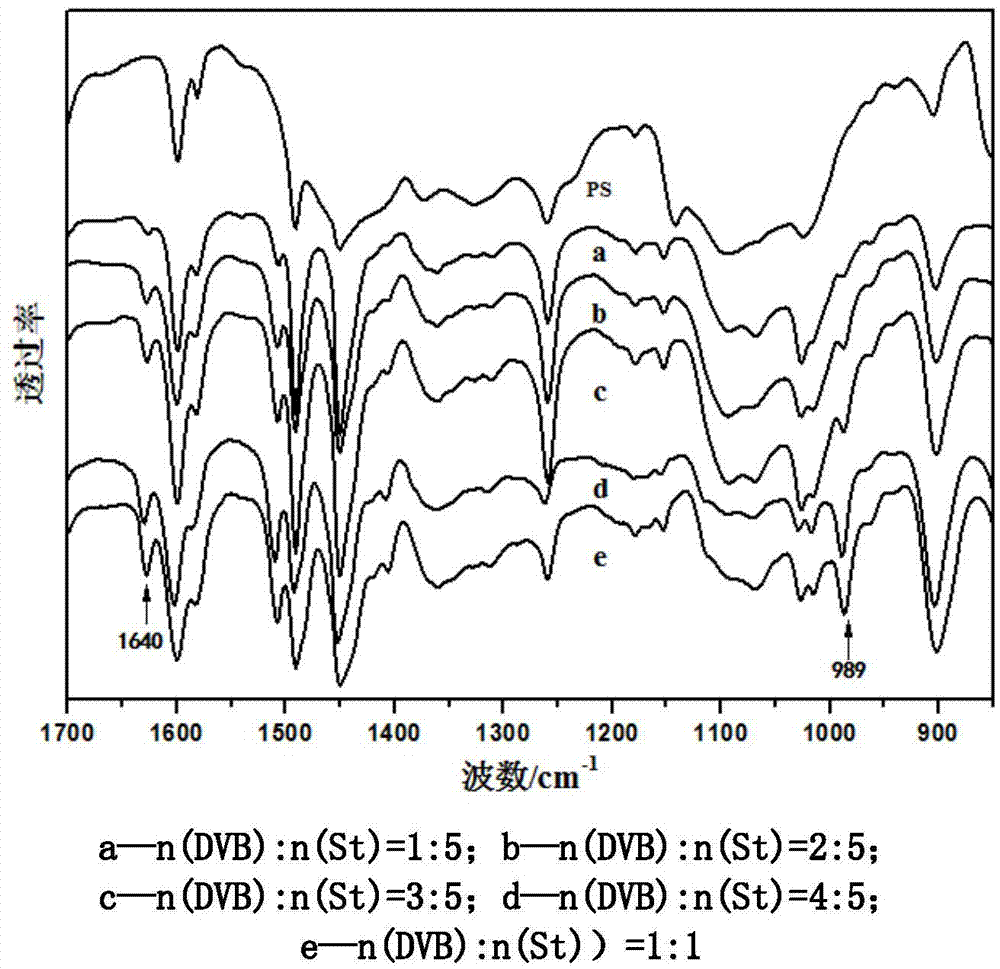 Preparation method of styrene-divinylbenzene copolymer hydrophobic catalyst support