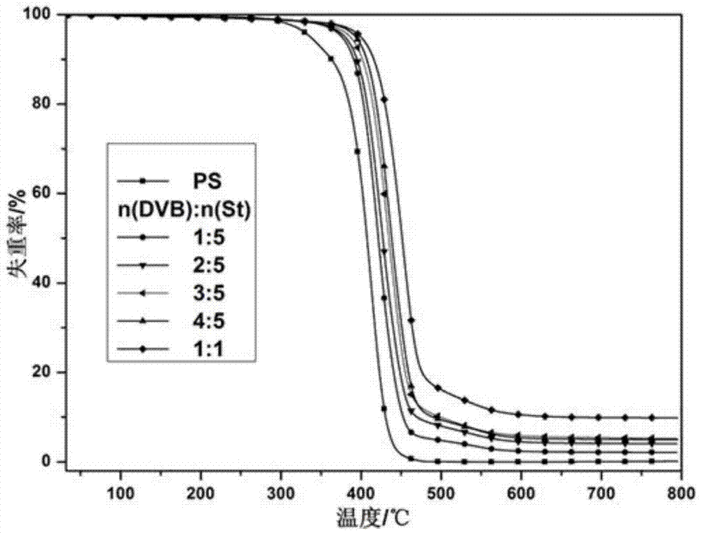 Preparation method of styrene-divinylbenzene copolymer hydrophobic catalyst support