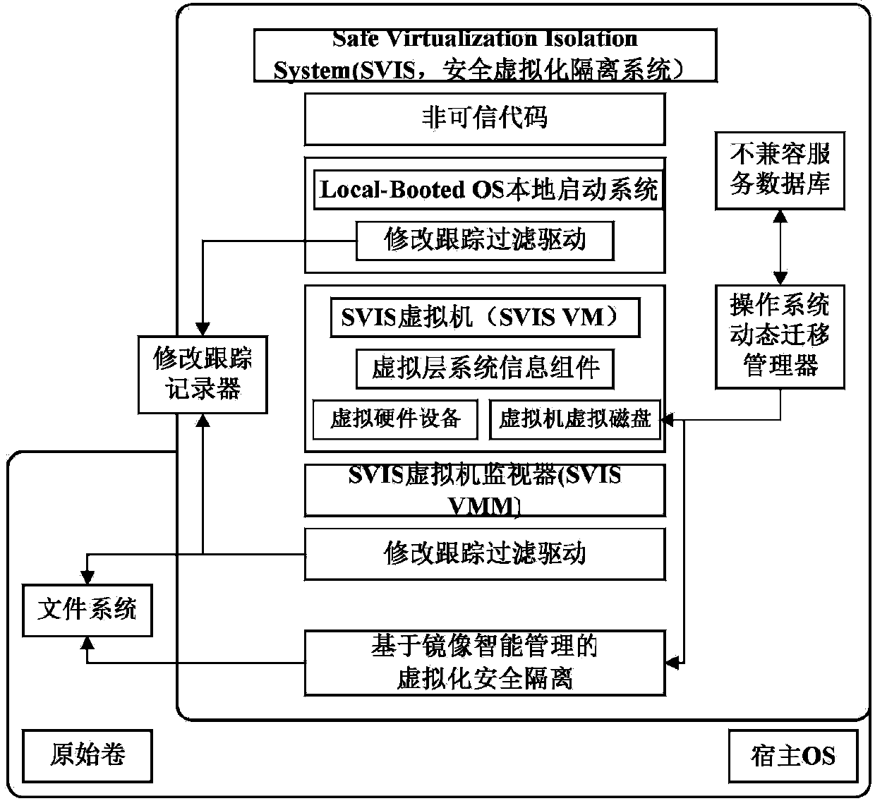 Safety virtualization isolation method based on mirror image intelligent management