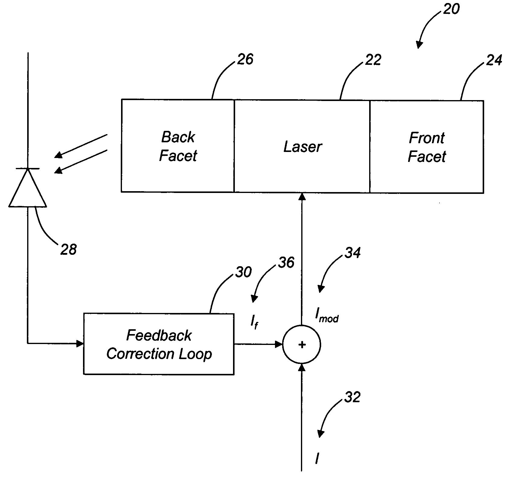 Systems and methods for real-time compensation for non-linearity in optical sources for analog signal transmission