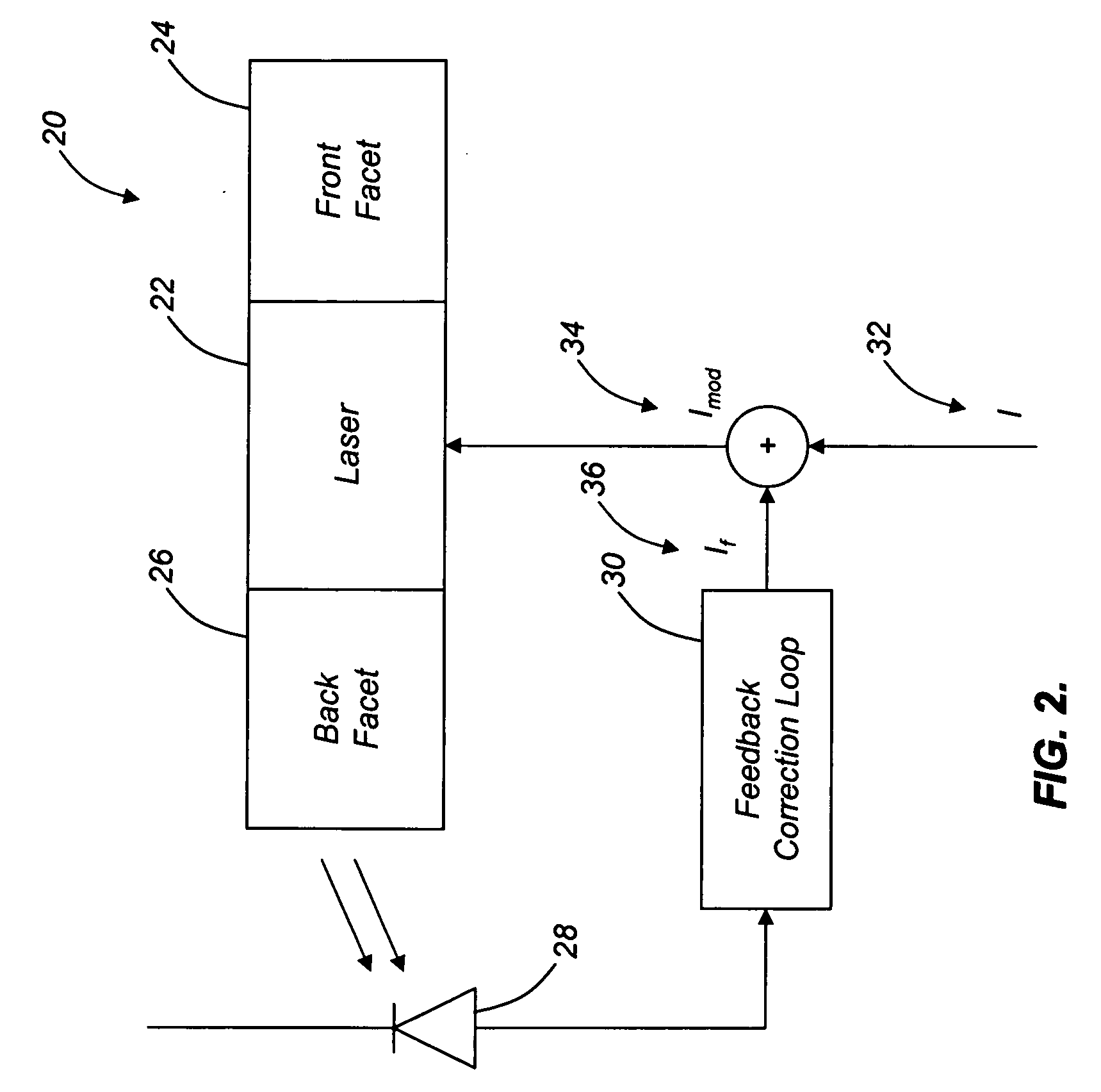 Systems and methods for real-time compensation for non-linearity in optical sources for analog signal transmission