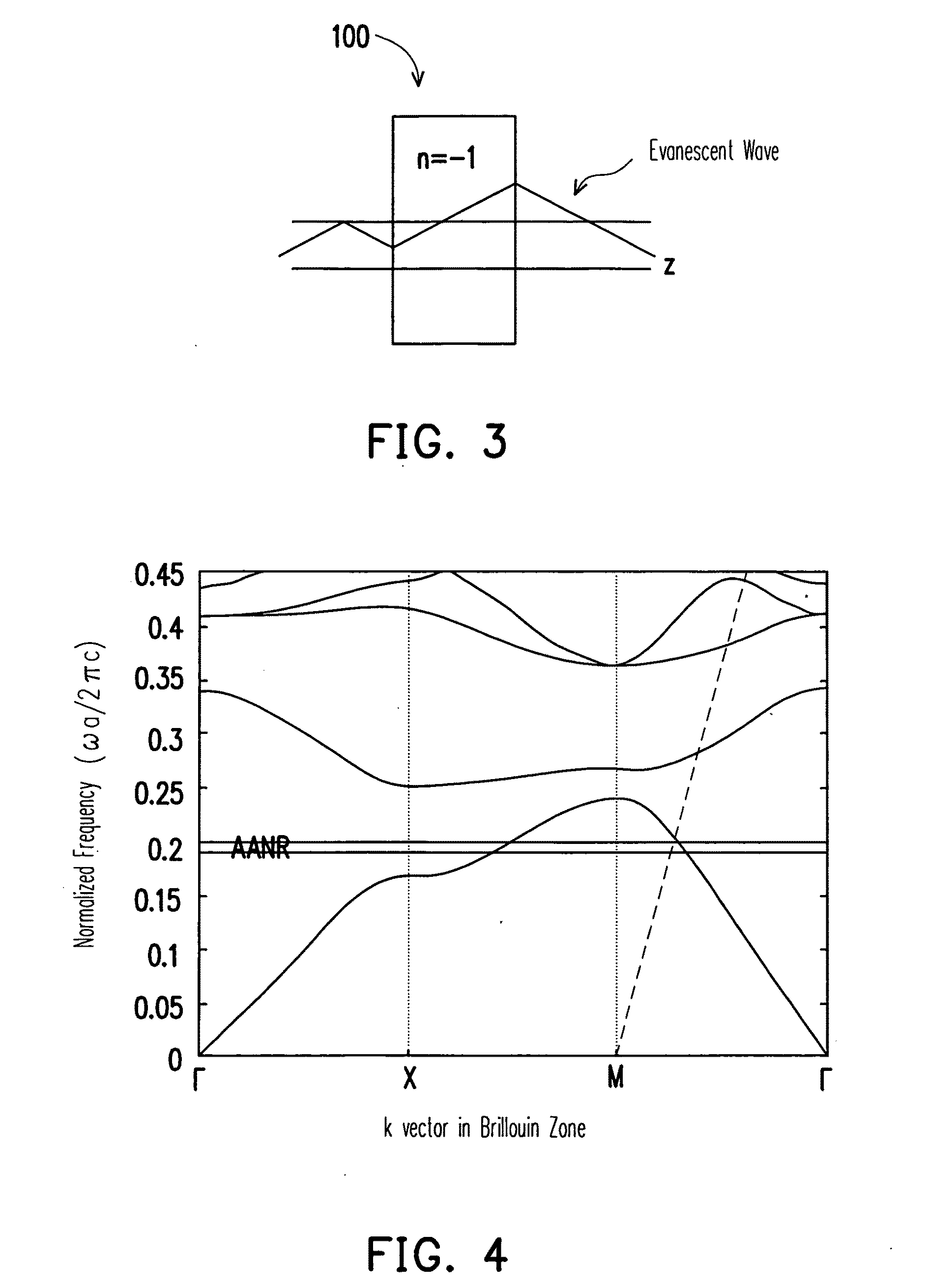 Negative refraction photonic crystal lens