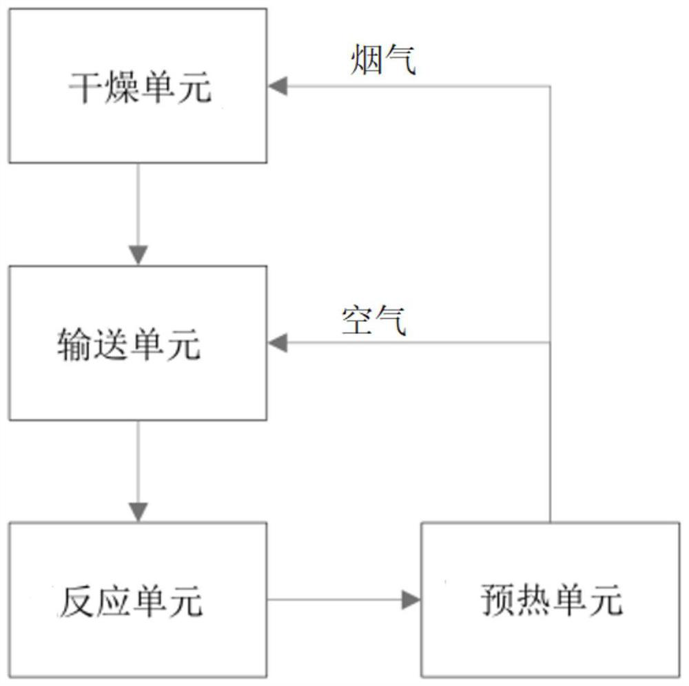 Coal gasification slag recycling system and method