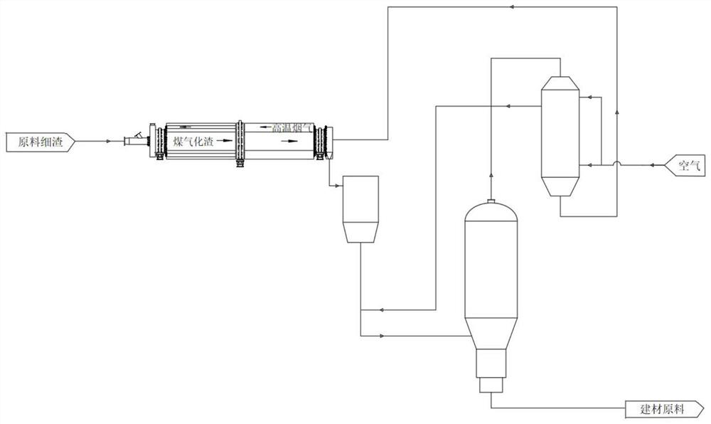 Coal gasification slag recycling system and method