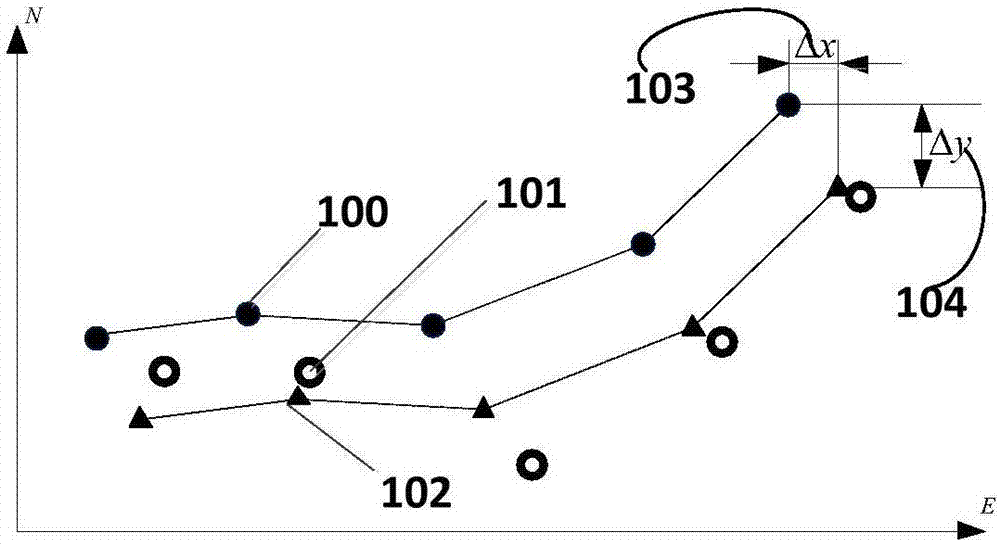 AUV (Autonomous Underwater Vehicle) track deviation estimation method based on multi-point terrain matching and positioning