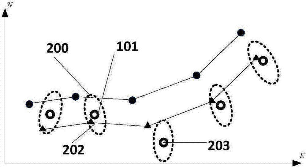 AUV (Autonomous Underwater Vehicle) track deviation estimation method based on multi-point terrain matching and positioning