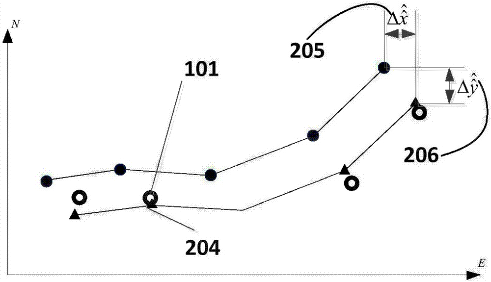 AUV (Autonomous Underwater Vehicle) track deviation estimation method based on multi-point terrain matching and positioning