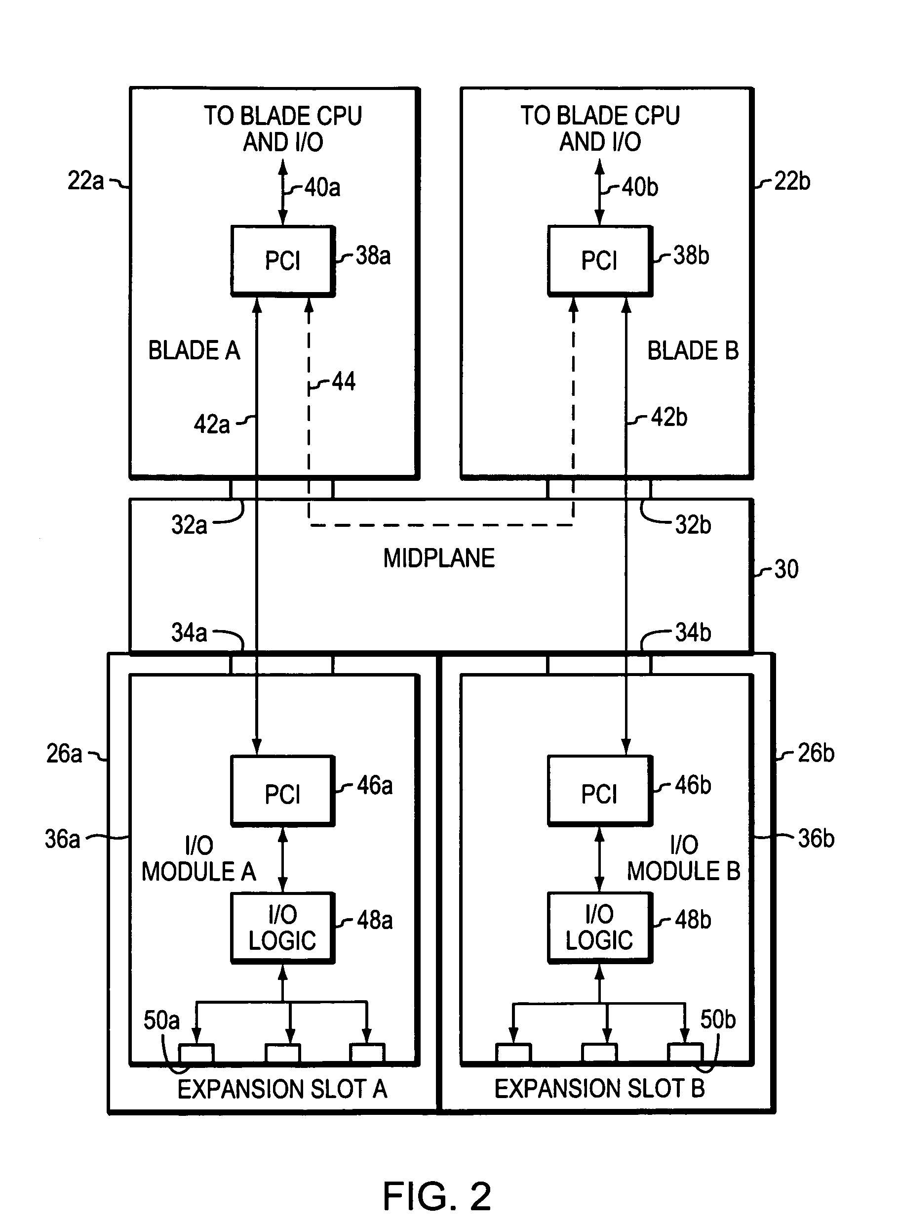 Managing system availability