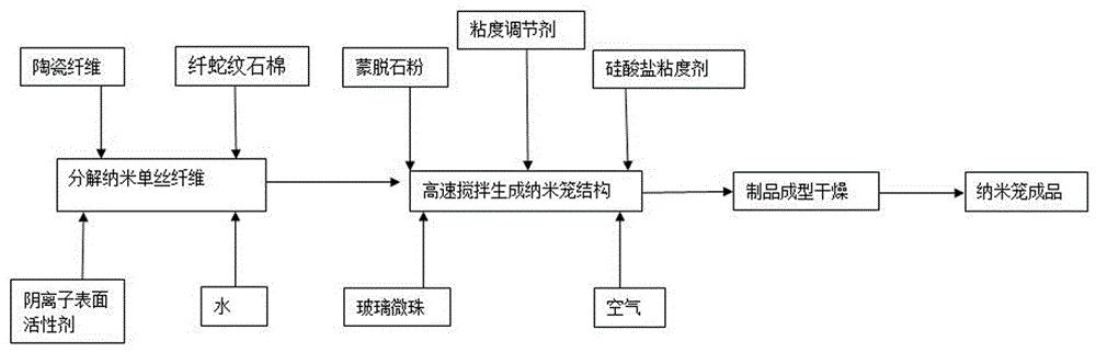 Nanocage metal high-temperature anticorrosion thermal insulation material