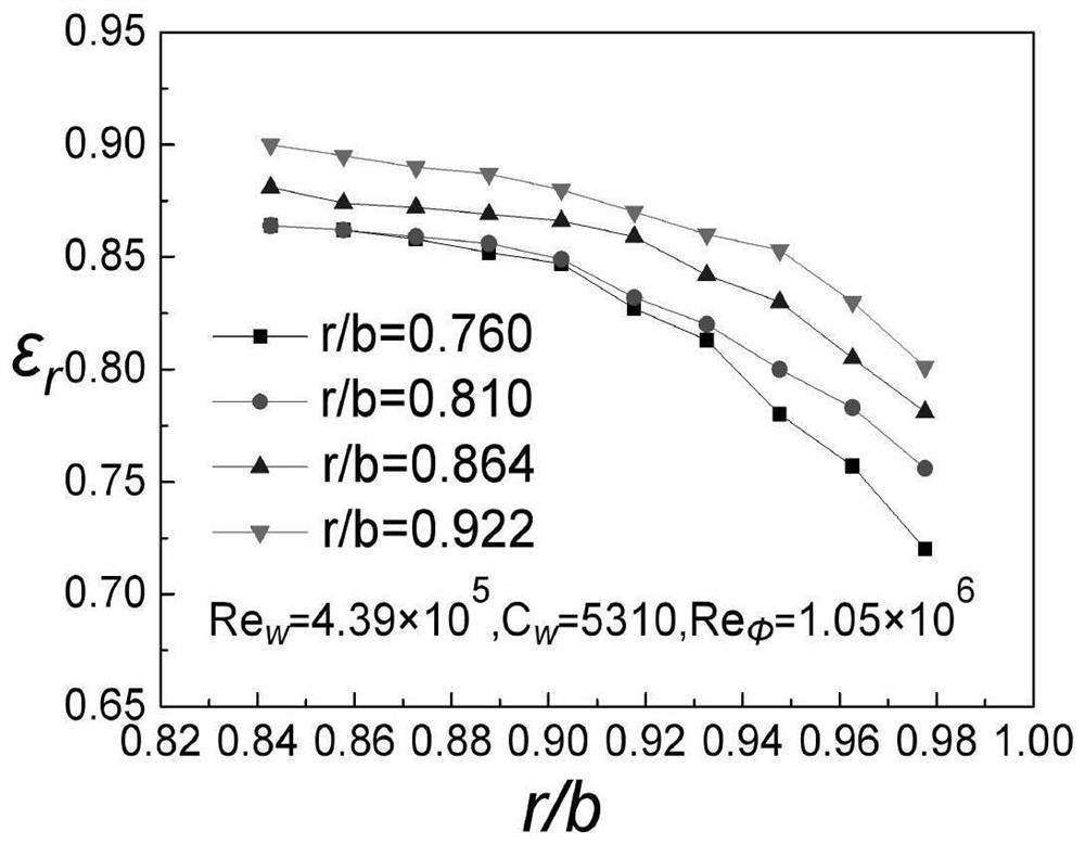 Turbine convex sealing structure