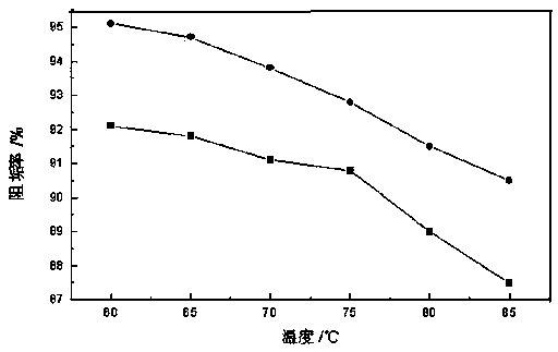 A kind of preparation and application method of polyepoxysuccinic acid derivative scale inhibitor