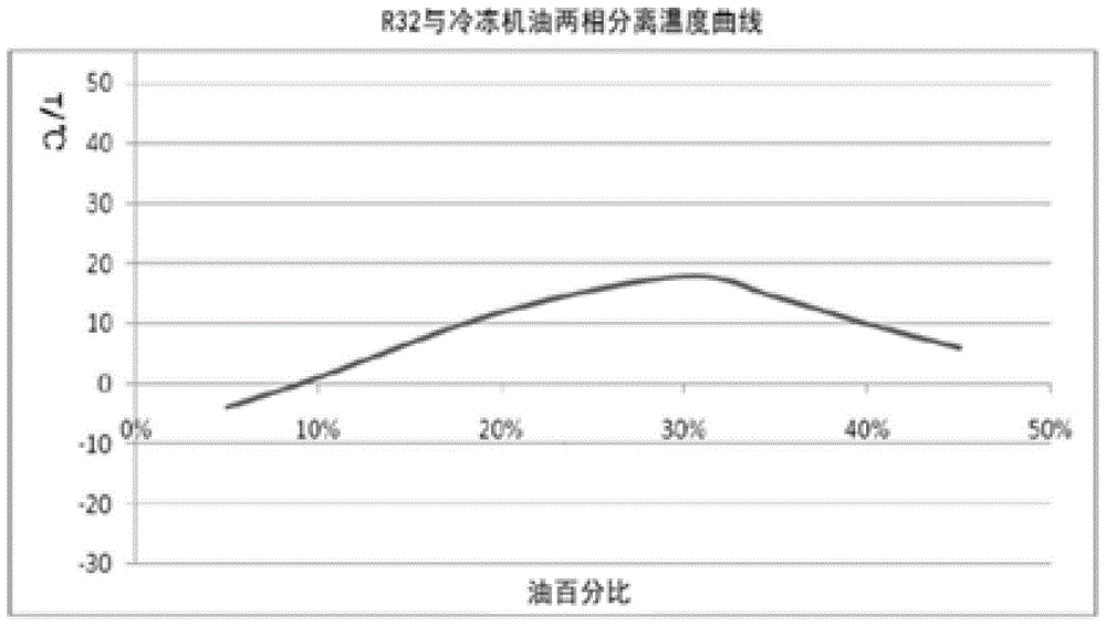 Compatibility-Based Measuring Test Device for Refrigerant Compressor Oil Circulation Rate