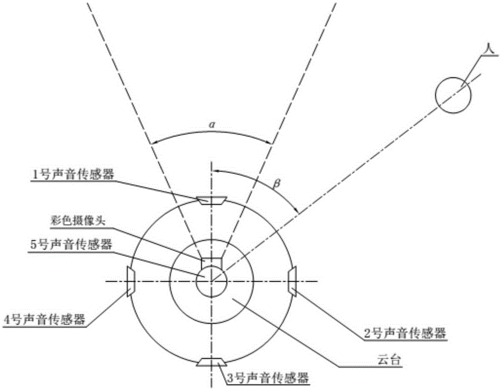 Sound source positioning and human face detection-based human body positioning method and system