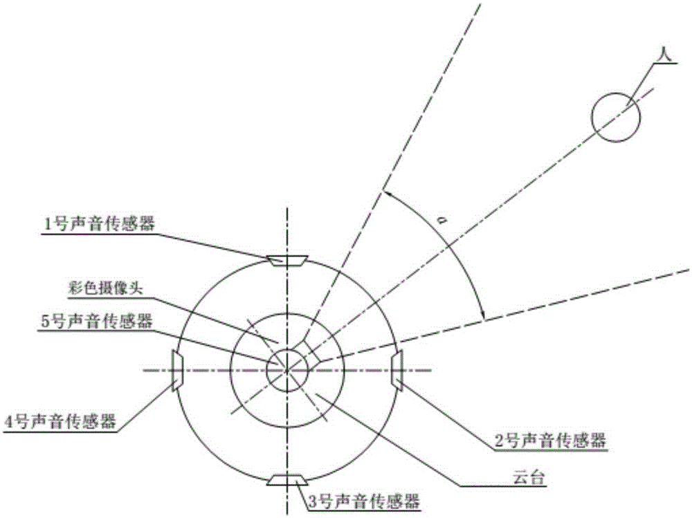 Sound source positioning and human face detection-based human body positioning method and system