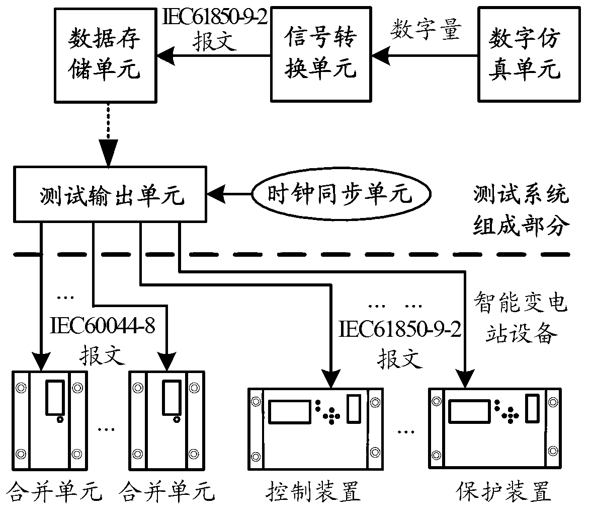 Detection method and detection system of intelligent relay protection device