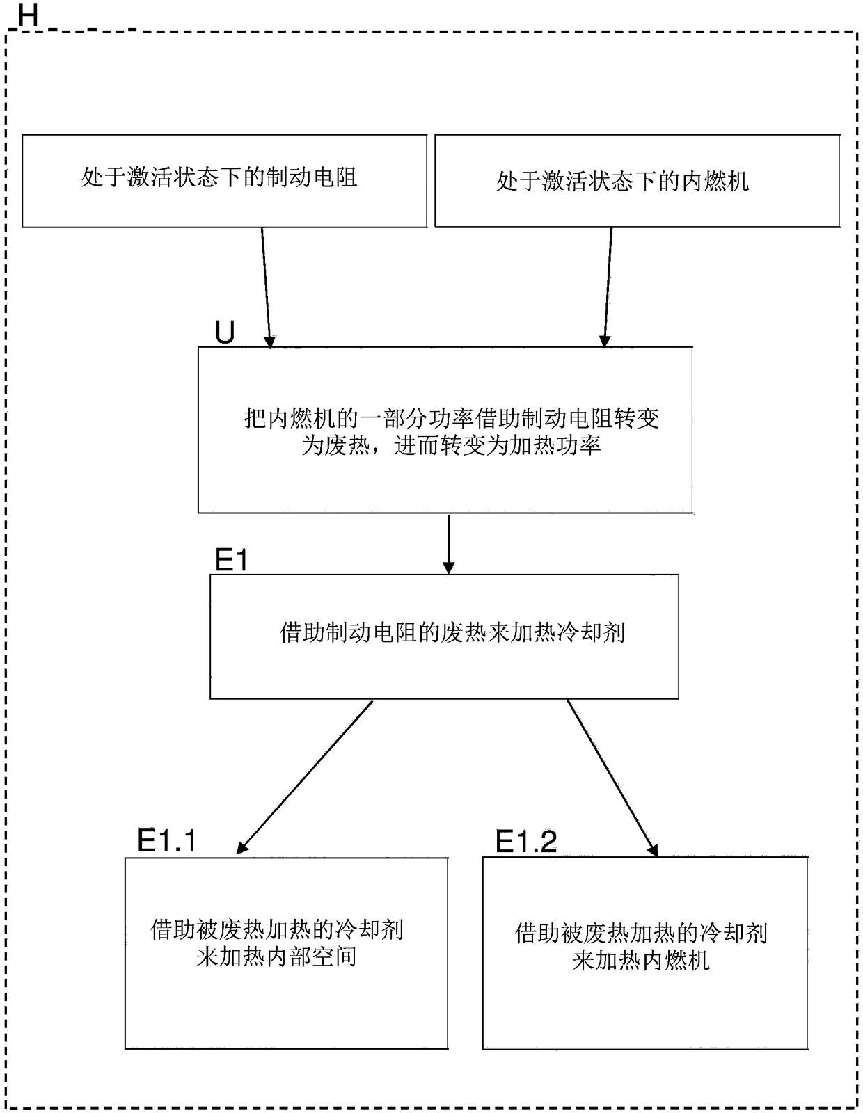 Brake resistor for implementing auxiliary heater