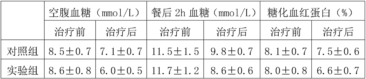 Medicine for treating qi-yin deficiency type diabetes mellitus and preparation method thereof