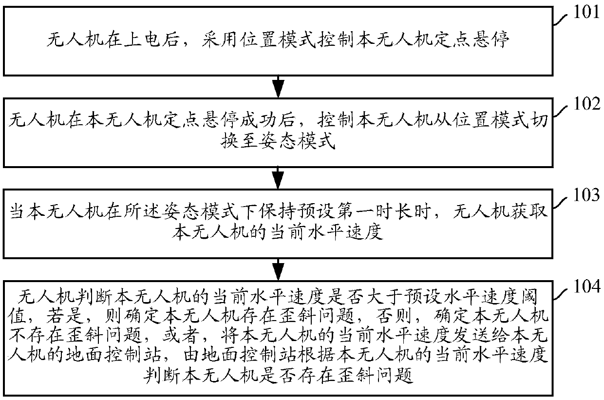 Method, device and system for detecting skew of unmanned aerial vehicle