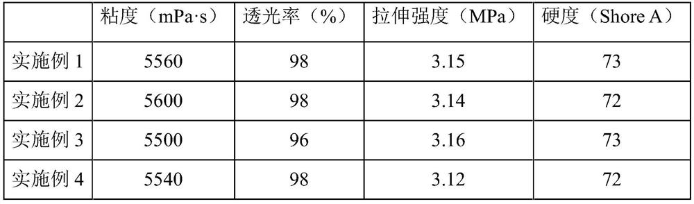 A kind of preparation method of adhesion promoter for addition type silicone encapsulation glue