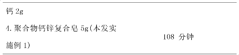 Polymer calcium zinc complex soap heat stabilizer, preparation method thereof and application thereof