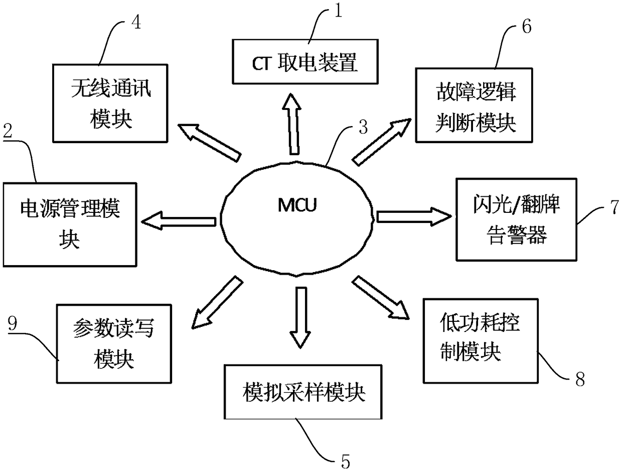 Externally applied signal recognition type fault indicator and fault location method