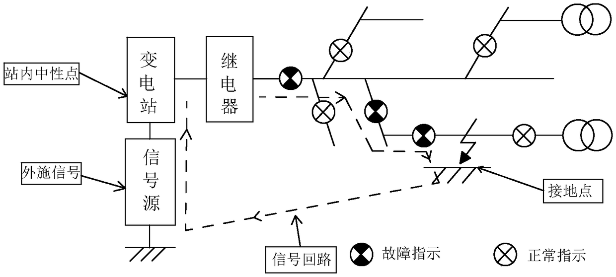 Externally applied signal recognition type fault indicator and fault location method